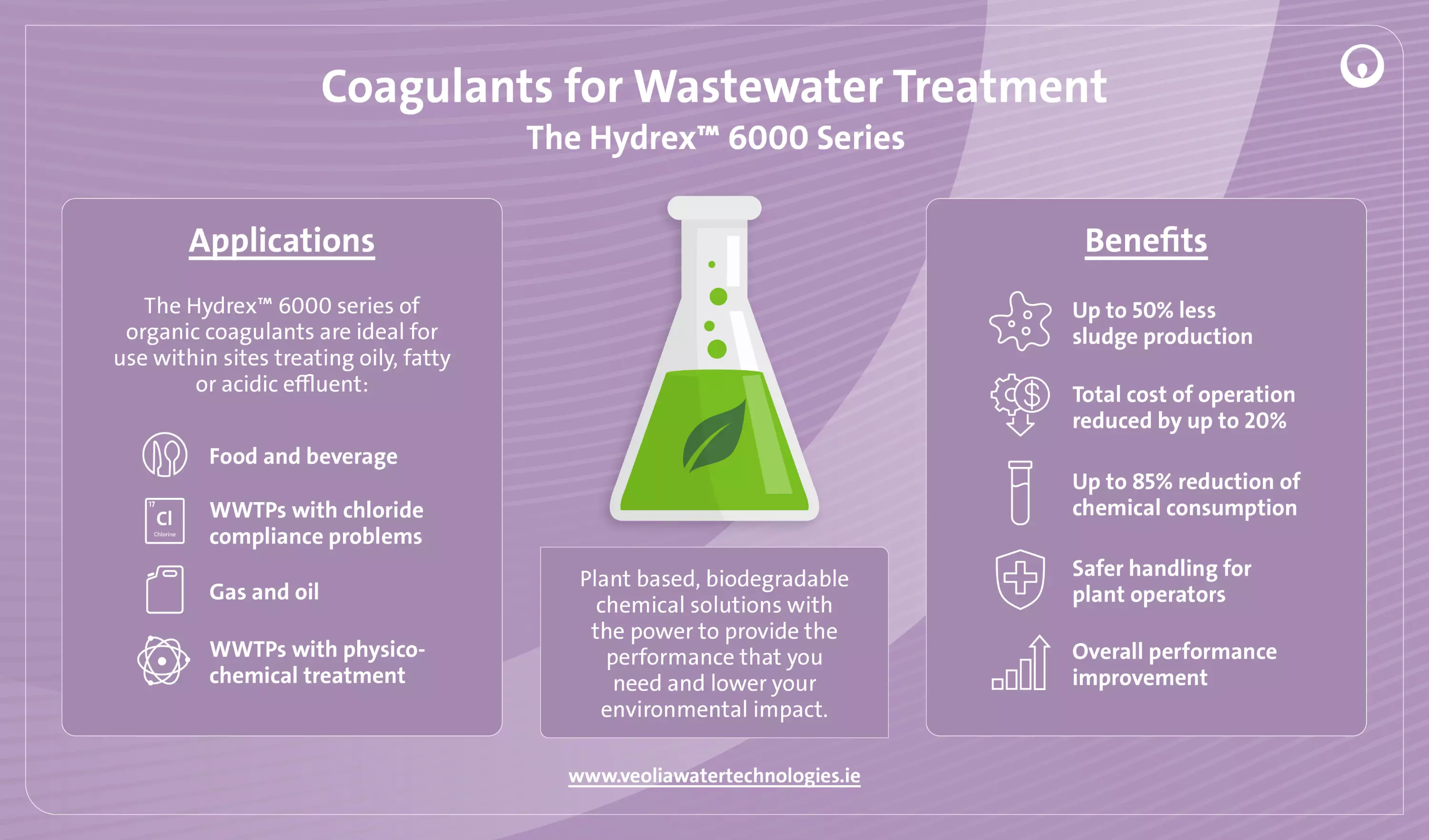 Plant-Based Coagulants for Wastewater Treatment Infographic