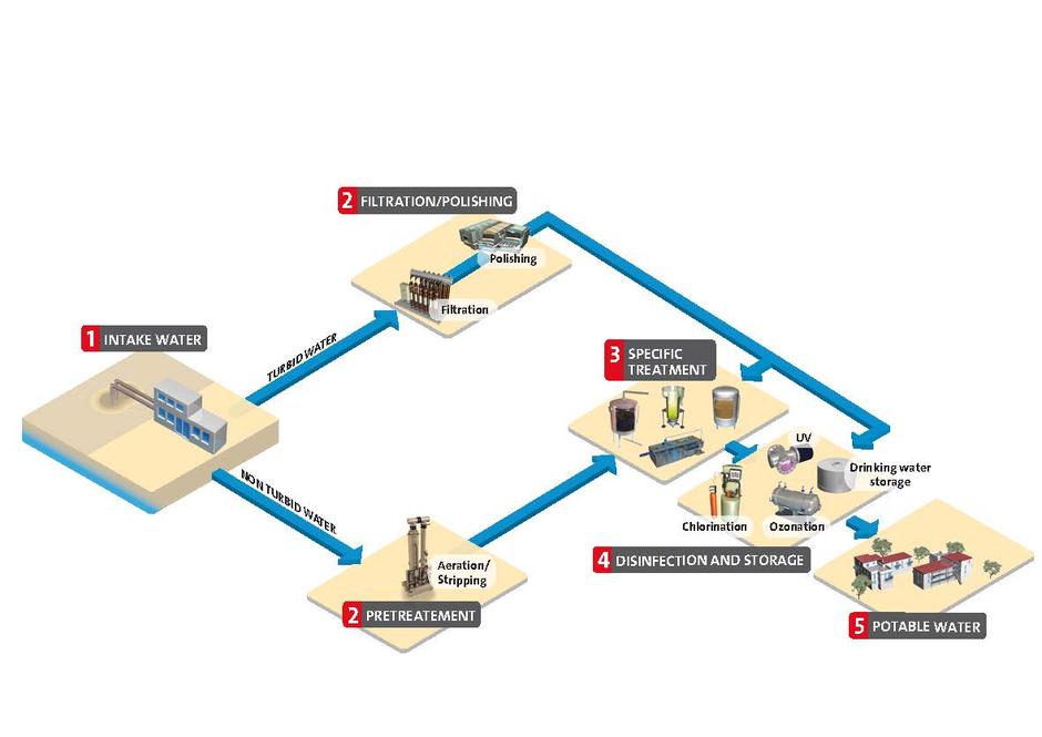 Technomap Groundwater Veolia Water Technologies