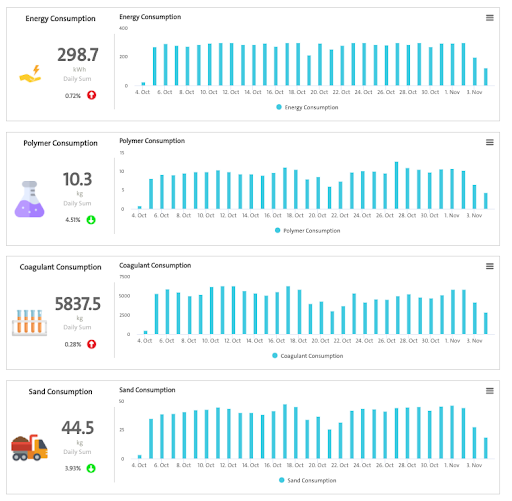 hubgrade screen