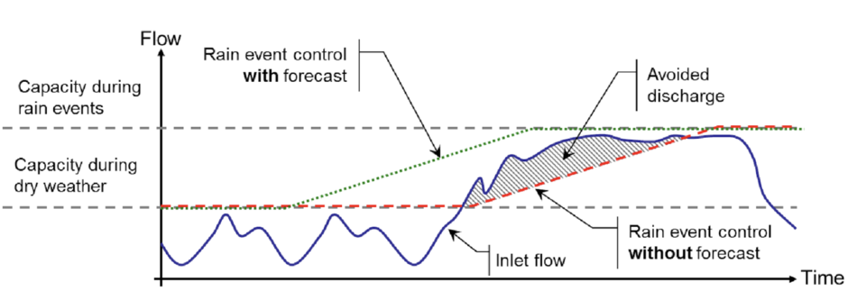 Stormwater graphic